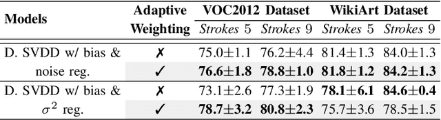 Figure 3 for Simple and Effective Prevention of Mode Collapse in Deep One-Class Classification