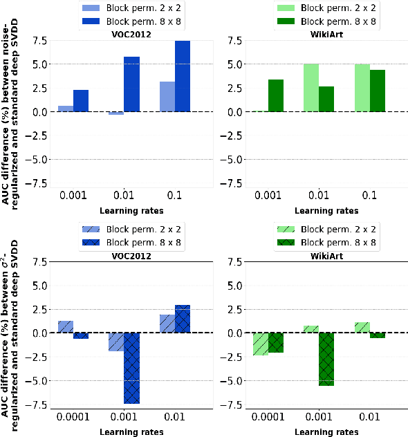 Figure 1 for Simple and Effective Prevention of Mode Collapse in Deep One-Class Classification