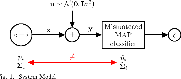 Figure 1 for Mismatch in the Classification of Linear Subspaces: Sufficient Conditions for Reliable Classification