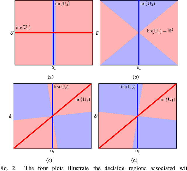 Figure 2 for Mismatch in the Classification of Linear Subspaces: Sufficient Conditions for Reliable Classification