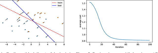 Figure 3 for Differentiable Convex Optimization Layers