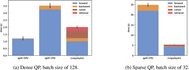 Figure 4 for Differentiable Convex Optimization Layers