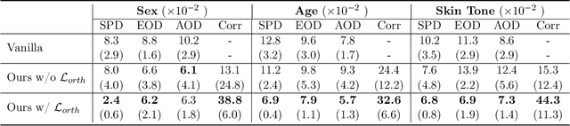 Figure 3 for Estimating and Improving Fairness with Adversarial Learning