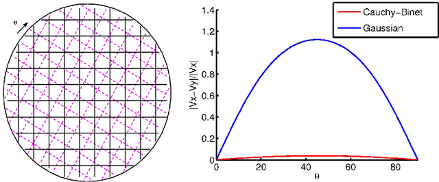 Figure 4 for The varifold representation of non-oriented shapes for diffeomorphic registration