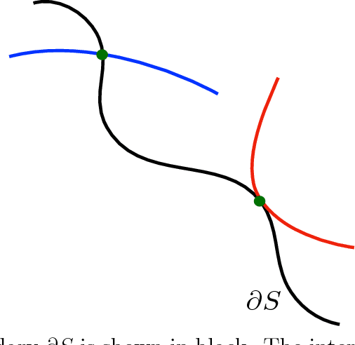 Figure 2 for Does Hamiltonian Monte Carlo mix faster than a random walk on multimodal densities?