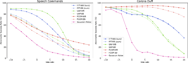 Figure 3 for Universal Fourier Attack for Time Series