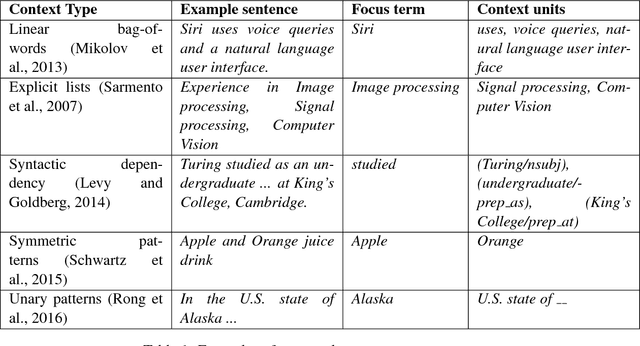 Figure 1 for Term Set Expansion based on Multi-Context Term Embeddings: an End-to-end Workflow