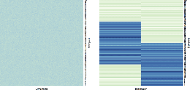 Figure 3 for Dynamic Tensor Clustering