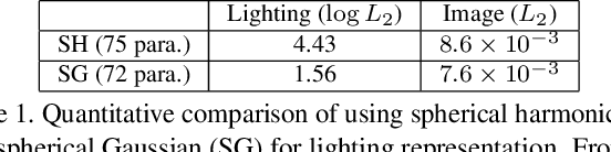 Figure 2 for Inverse Rendering for Complex Indoor Scenes: Shape, Spatially-Varying Lighting and SVBRDF from a Single Image