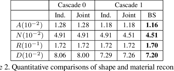 Figure 4 for Inverse Rendering for Complex Indoor Scenes: Shape, Spatially-Varying Lighting and SVBRDF from a Single Image