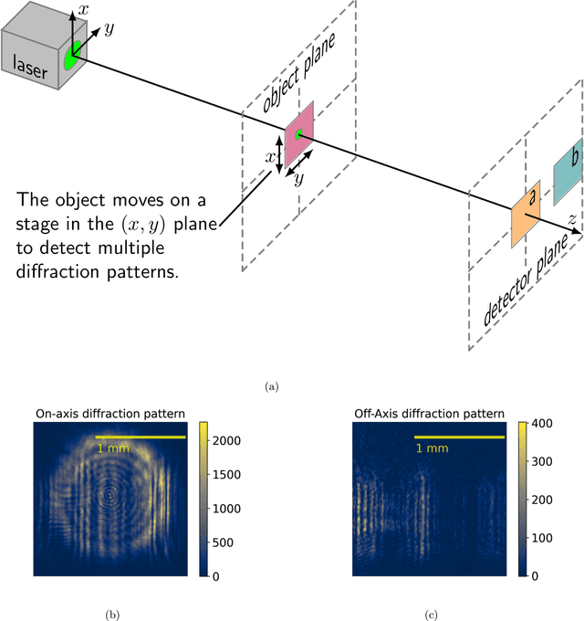 Figure 1 for Sensor fusion in ptychography