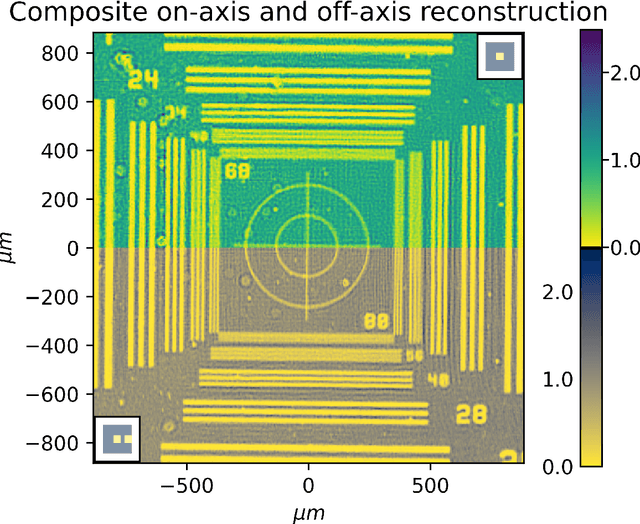 Figure 3 for Sensor fusion in ptychography