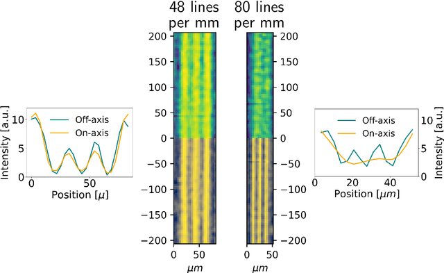 Figure 4 for Sensor fusion in ptychography