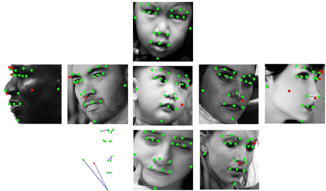 Figure 1 for Pose-Invariant 3D Face Alignment