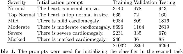 Figure 2 for Few-shot Structured Radiology Report Generation Using Natural Language Prompts