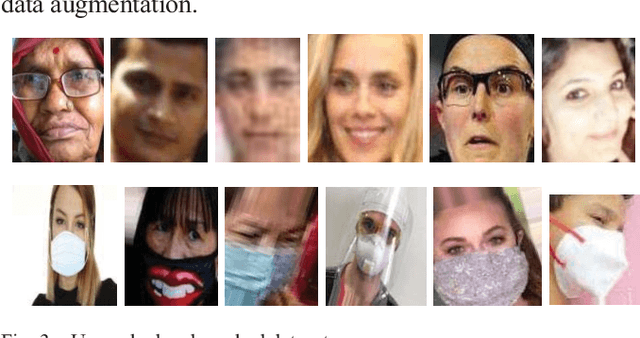Figure 4 for COVID-19 Monitoring System using Social Distancing and Face Mask Detection on Surveillance video datasets