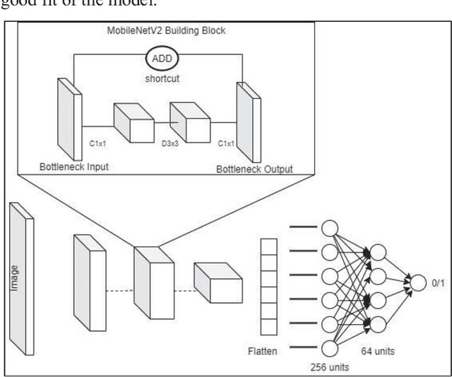 Figure 2 for COVID-19 Monitoring System using Social Distancing and Face Mask Detection on Surveillance video datasets