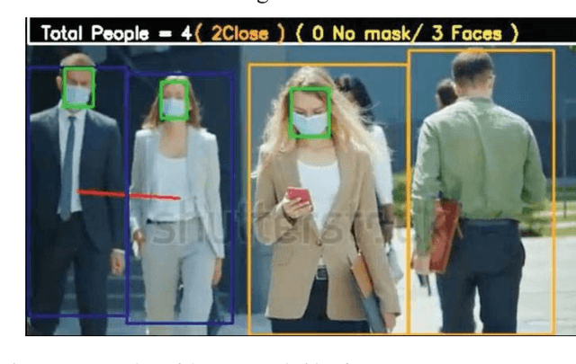 Figure 3 for COVID-19 Monitoring System using Social Distancing and Face Mask Detection on Surveillance video datasets