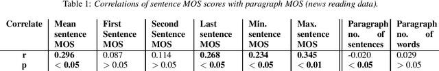Figure 2 for Evaluating Long-form Text-to-Speech: Comparing the Ratings of Sentences and Paragraphs