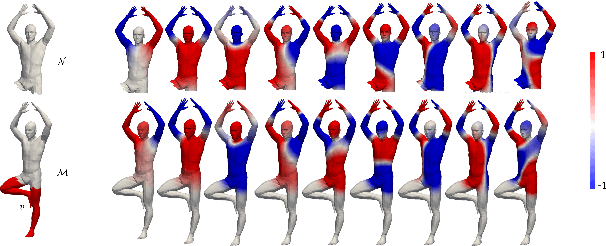 Figure 2 for Partial Shape Similarity via Alignment of Multi-Metric Hamiltonian Spectra