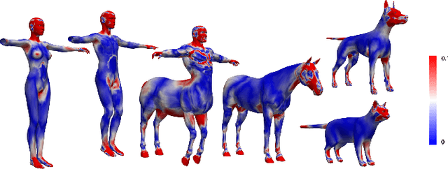 Figure 3 for Partial Shape Similarity via Alignment of Multi-Metric Hamiltonian Spectra