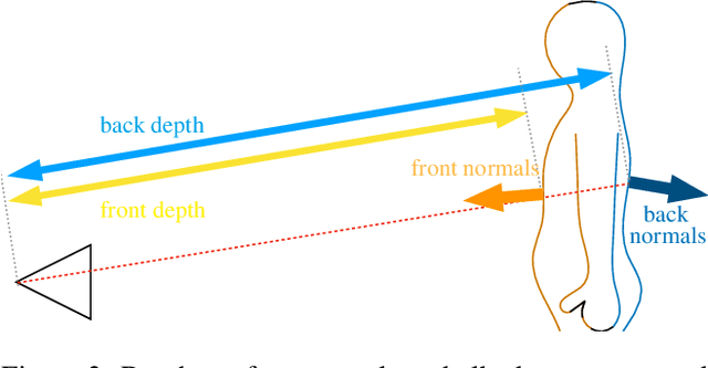 Figure 4 for FACSIMILE: Fast and Accurate Scans From an Image in Less Than a Second