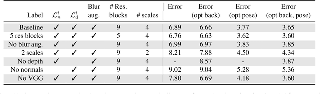 Figure 3 for FACSIMILE: Fast and Accurate Scans From an Image in Less Than a Second