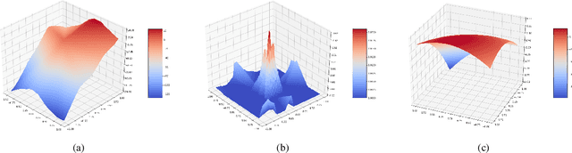 Figure 1 for The Devils in the Point Clouds: Studying the Robustness of Point Cloud Convolutions