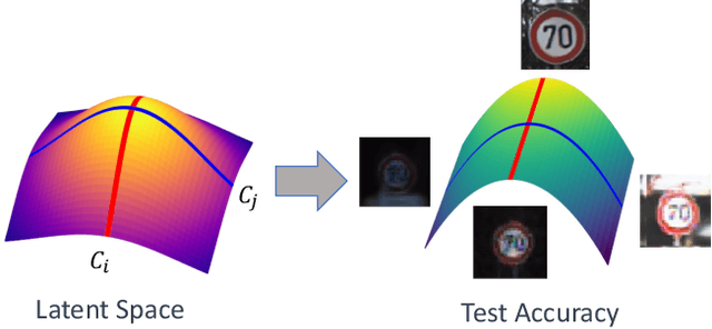 Figure 1 for Generalizing Fairness: Discovery and Mitigation of Unknown Sensitive Attributes