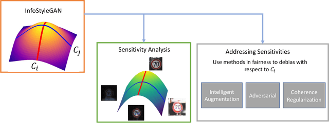 Figure 3 for Generalizing Fairness: Discovery and Mitigation of Unknown Sensitive Attributes