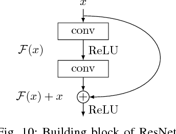 Figure 2 for Data Efficient Lithography Modeling with Transfer Learning and Active Data Selection