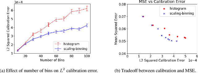 Figure 3 for Verified Uncertainty Calibration