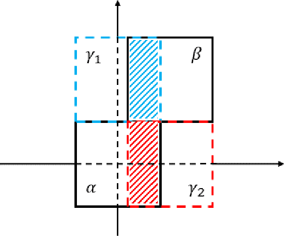 Figure 3 for Intervention Generative Adversarial Networks