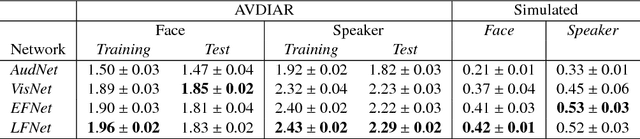 Figure 2 for Neural Network Based Reinforcement Learning for Audio-Visual Gaze Control in Human-Robot Interaction