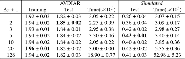 Figure 4 for Neural Network Based Reinforcement Learning for Audio-Visual Gaze Control in Human-Robot Interaction