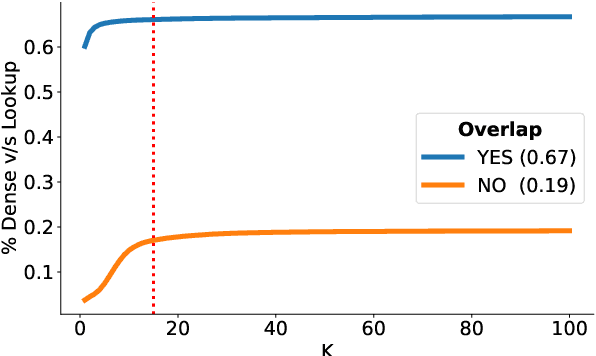 Figure 3 for Robust Candidate Generation for Entity Linking on Short Social Media Texts