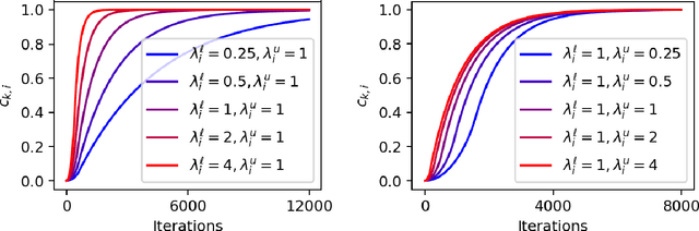 Figure 1 for Semi-Supervised Learning by Label Gradient Alignment