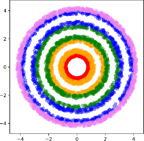 Figure 3 for Semi-Supervised Learning by Label Gradient Alignment