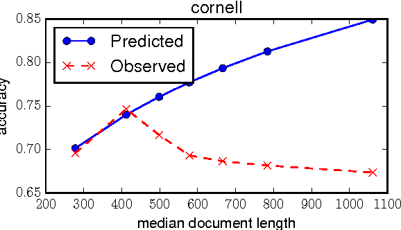 Figure 1 for Unsupervised Learning for Lexicon-Based Classification