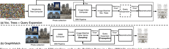 Figure 1 for GraphMatch: Efficient Large-Scale Graph Construction for Structure from Motion