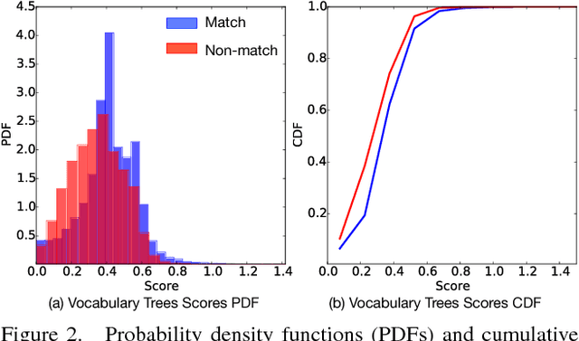 Figure 3 for GraphMatch: Efficient Large-Scale Graph Construction for Structure from Motion