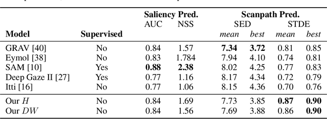 Figure 4 for Wave Propagation of Visual Stimuli in Focus of Attention