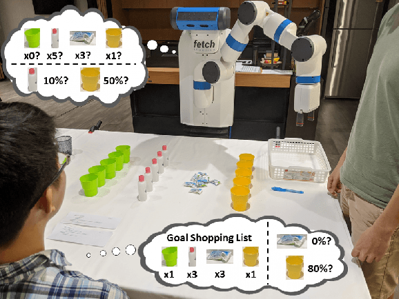 Figure 1 for Getting to Know One Another: Calibrating Intent, Capabilities and Trust for Human-Robot Collaboration