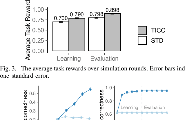 Figure 3 for Getting to Know One Another: Calibrating Intent, Capabilities and Trust for Human-Robot Collaboration