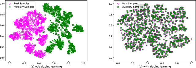 Figure 2 for Memory Efficient Class-Incremental Learning for Image Classification