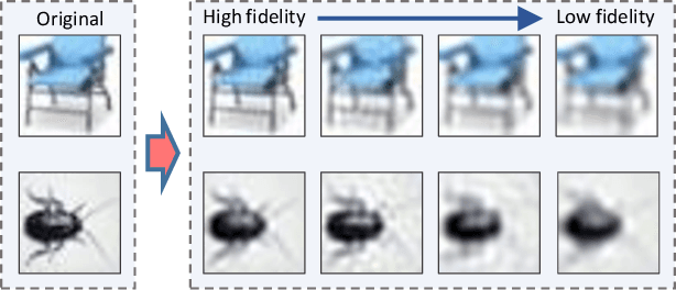 Figure 4 for Memory Efficient Class-Incremental Learning for Image Classification