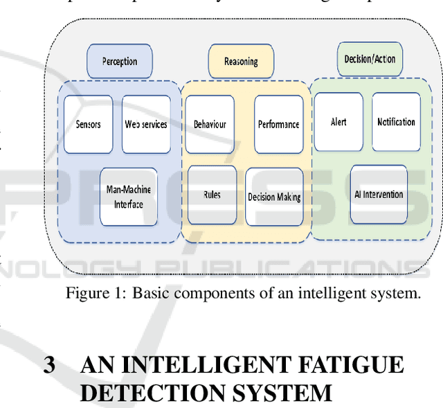Figure 1 for Modelling and Detection of Driver's Fatigue using Ontology
