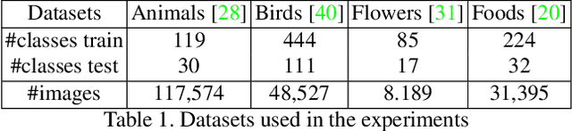 Figure 2 for Semi-supervised Learning for Few-shot Image-to-Image Translation