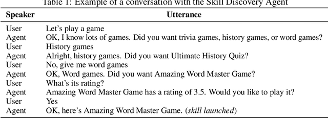 Figure 1 for Towards Personalized Dialog Policies for Conversational Skill Discovery