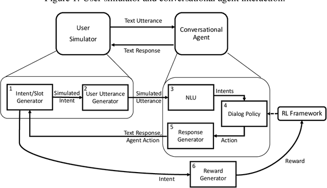 Figure 2 for Towards Personalized Dialog Policies for Conversational Skill Discovery